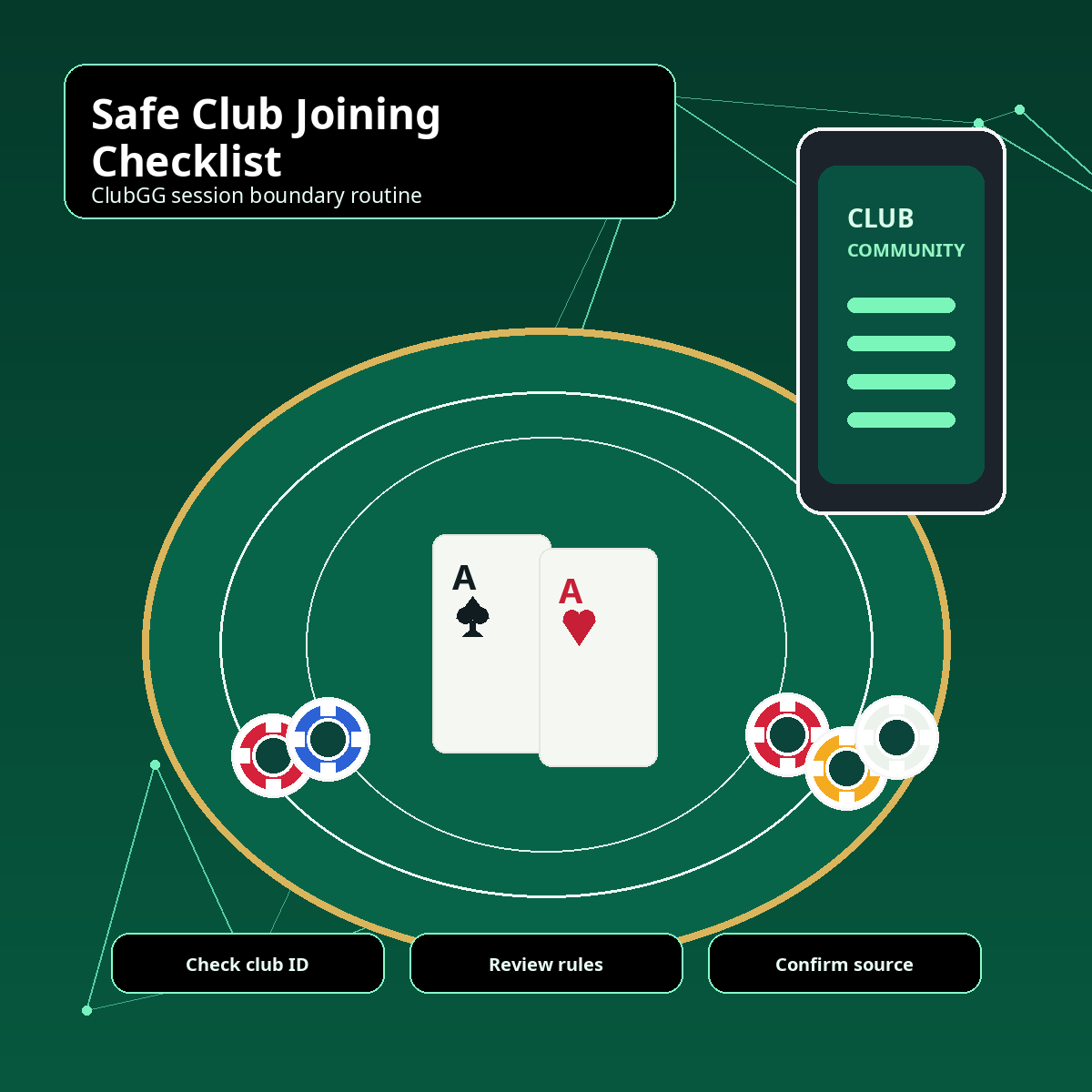 Safety checklist for joining ClubGG session boundary routine