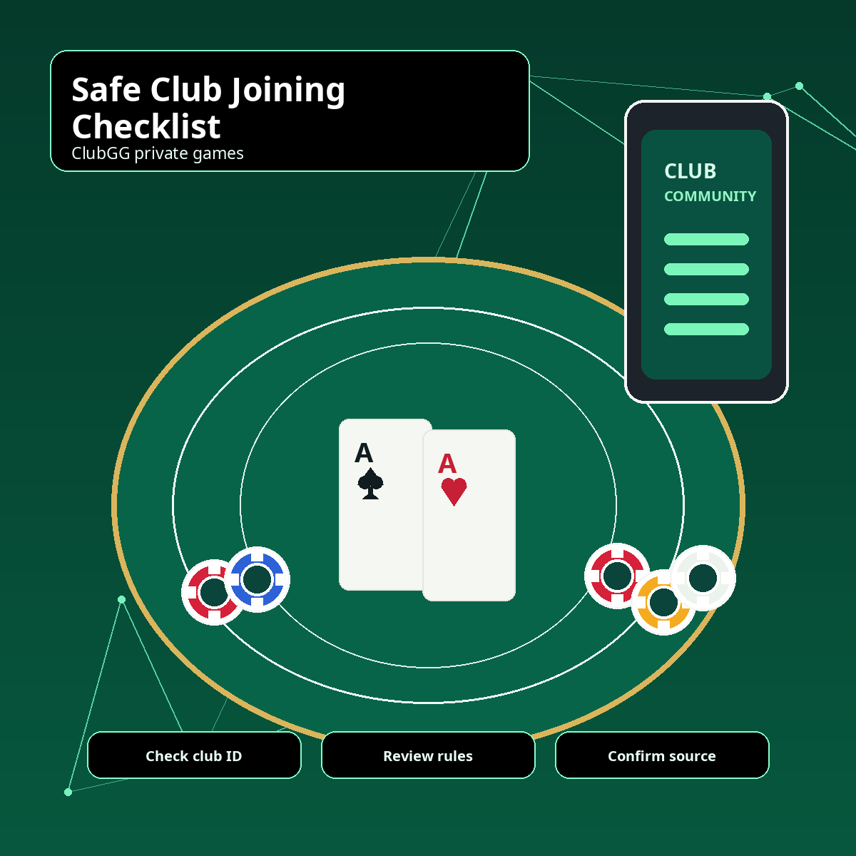 Safety checklist for joining ClubGG private games